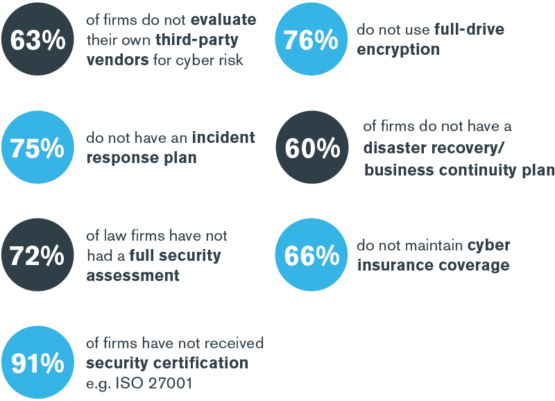 Why Your Legal Department Needs to Conduct Cyber Risk Assessments