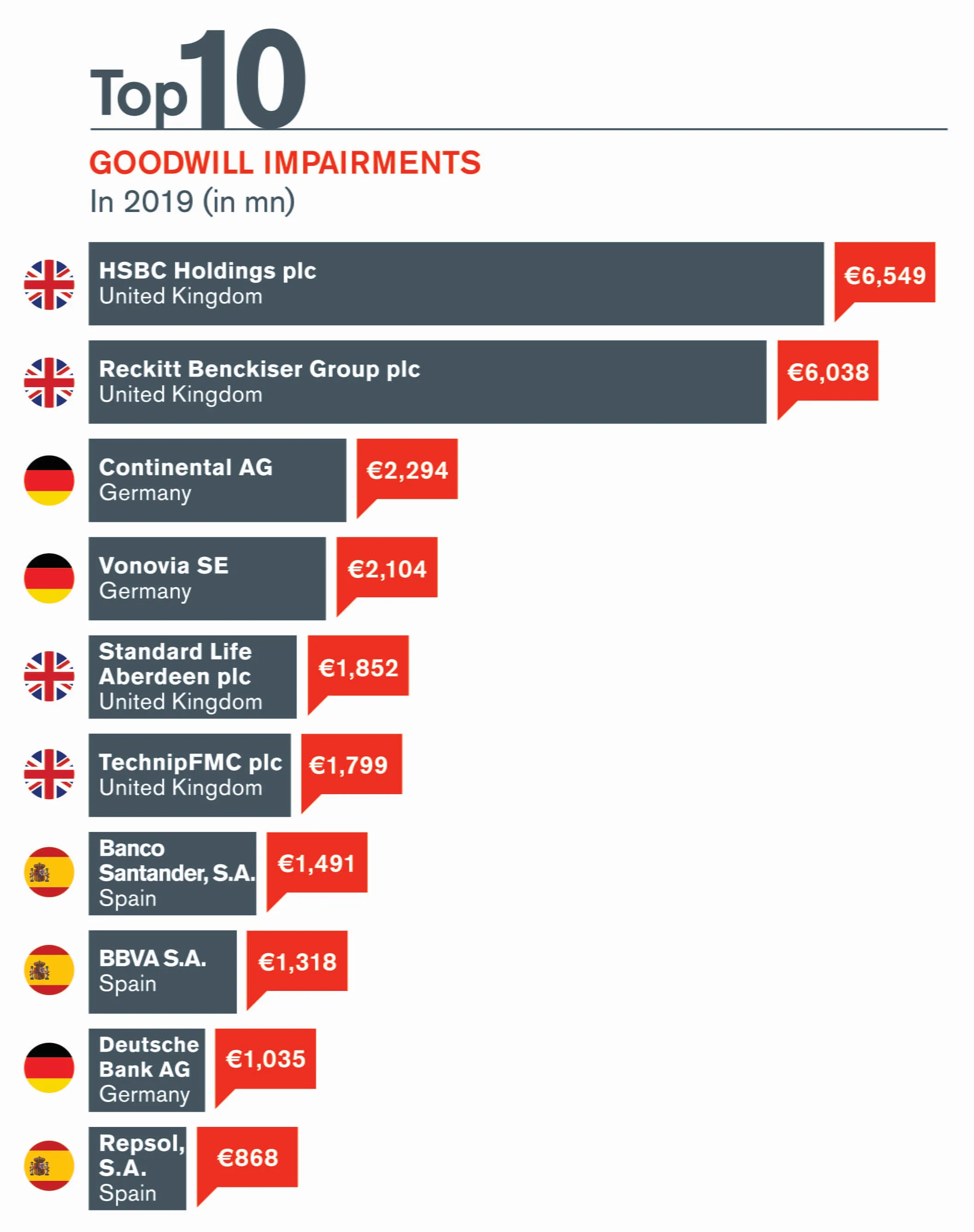 2020 European Goodwill Impairment Study