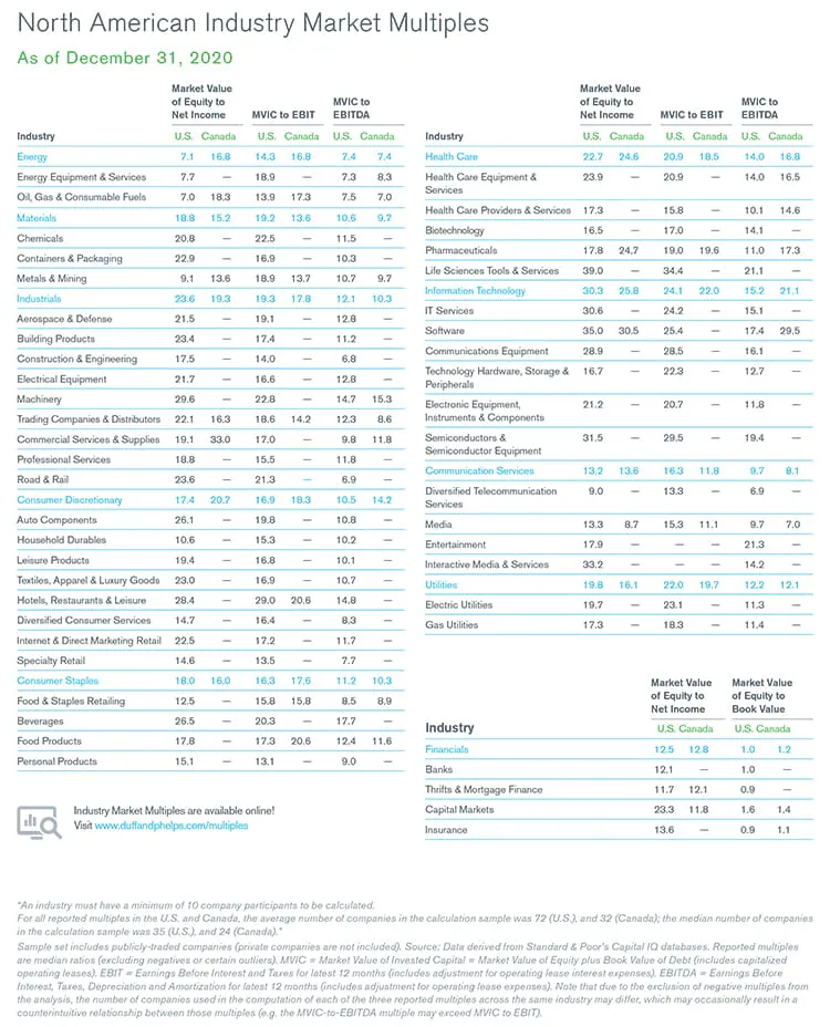 North American Industry Market Multiples