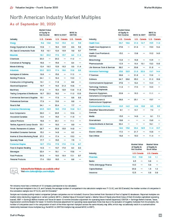 North American Industry Market Multiples (As of September 30, 2020)