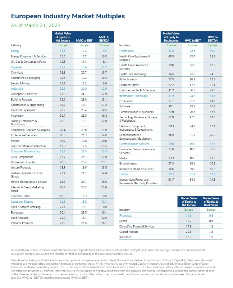 European Industry Market Multiples