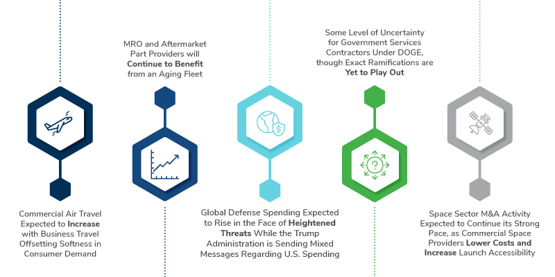 Aerospace Defense Government Services 2024 Year in Review / 2025 Outlook