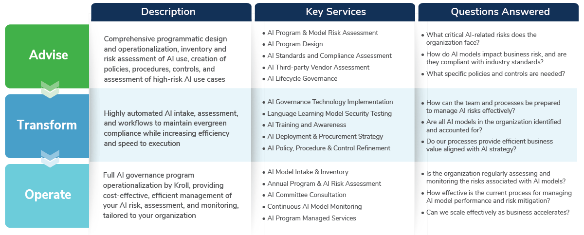 AI Risk, Governance and Strategy Services