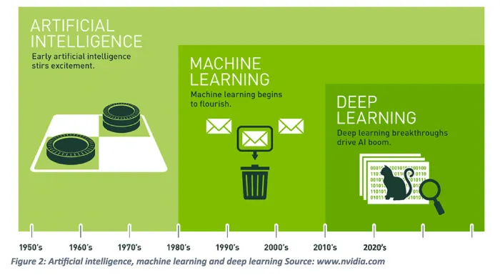 AI Business Strategy Cyber Risk Kroll