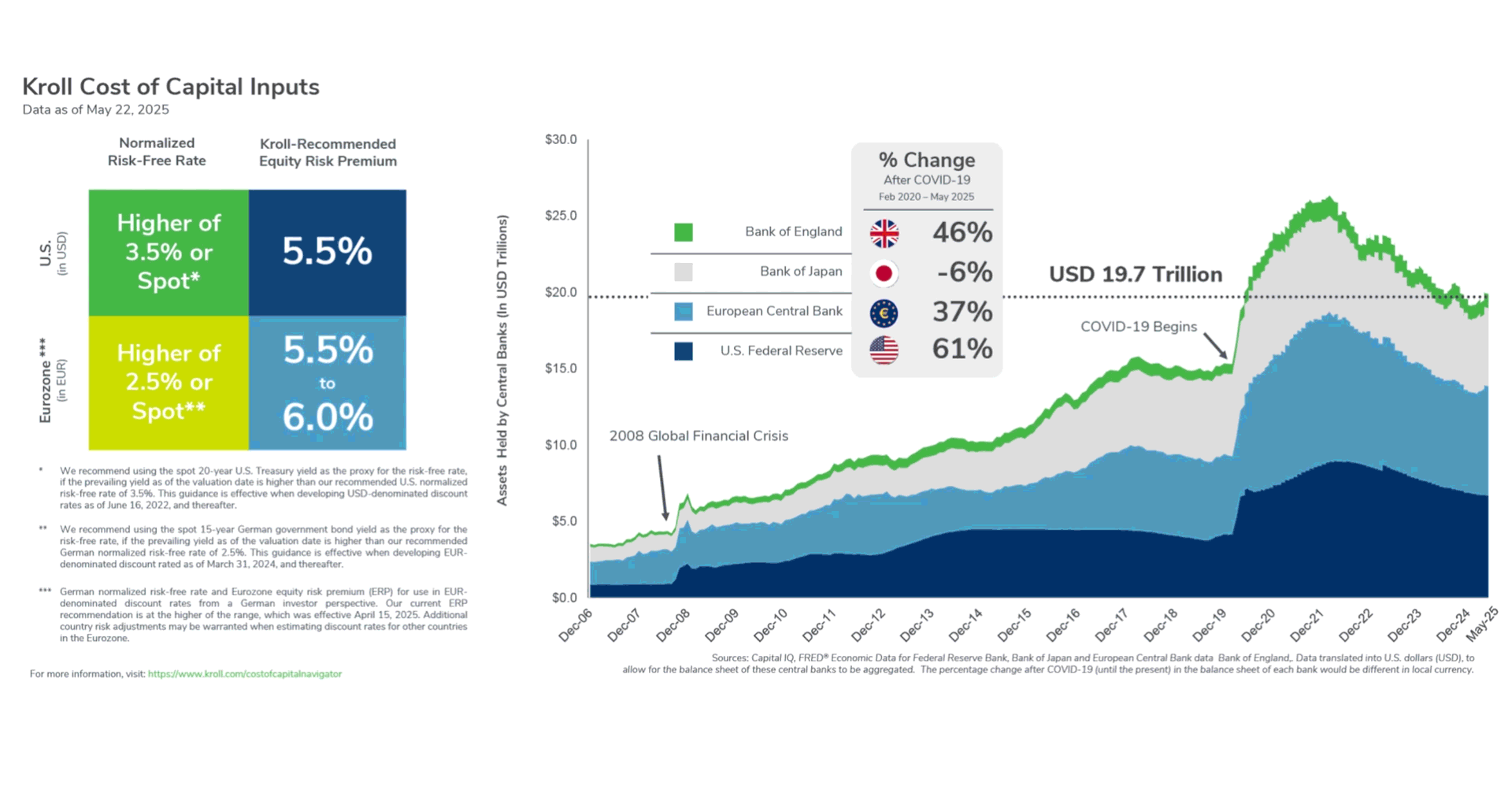 May 2025 Infographics and Analytics