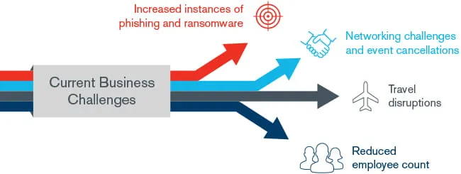 Navigating Regulatory, Operational & Cyber Threats During the COVID-19 Outbreak