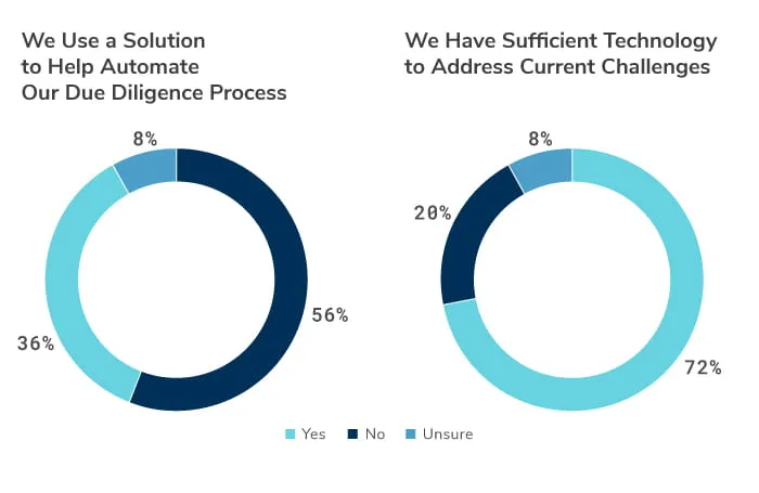 The Role of Automation Technology in ABC Programs