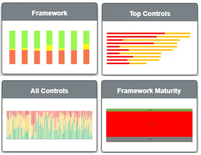 Cyberclarity360TM Product Release Note: Risk Register