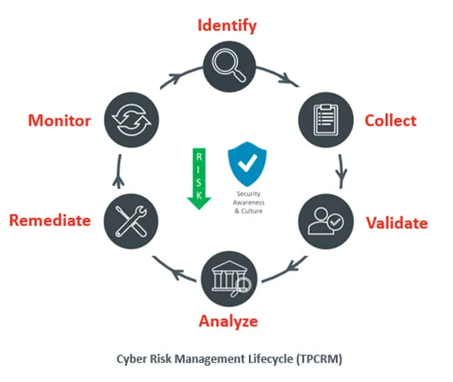 Cyberclarity360TM Product Release Note: Risk Register