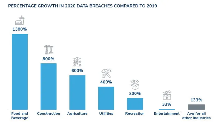 Data Breach Outlook 2021