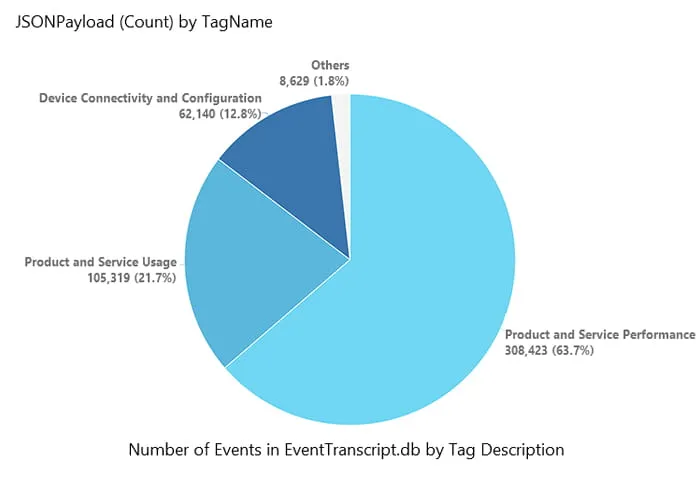 An Overview of EventTranscript