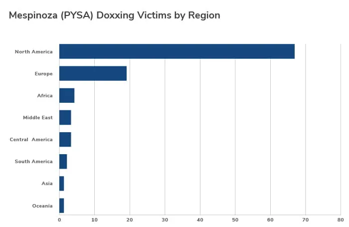 Deep Dive Into PYSA Ransomware – The Monitor, Issue 18