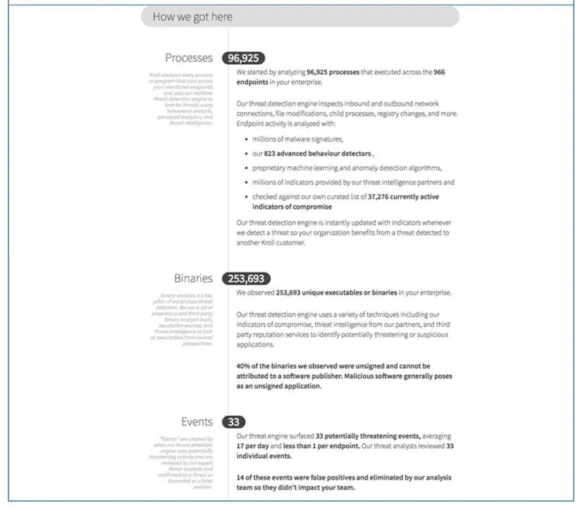 Endpoint detection